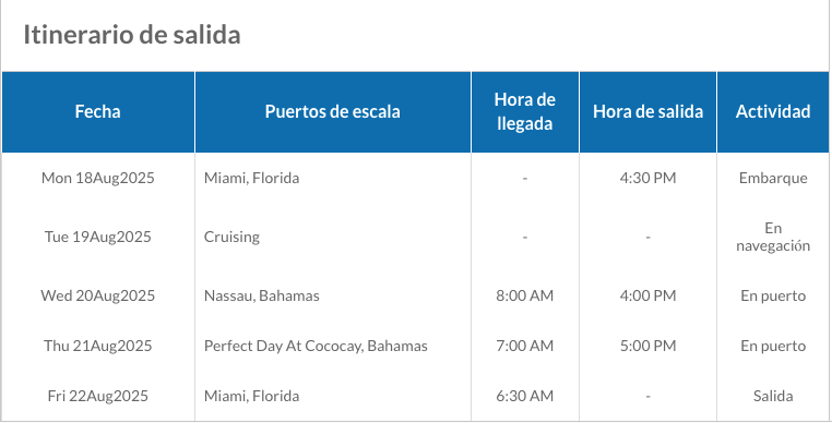 ITINERARIO A